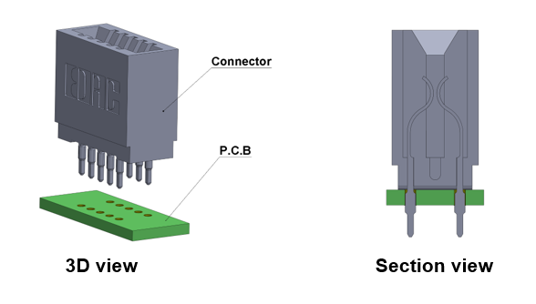 Press-fit edge connector