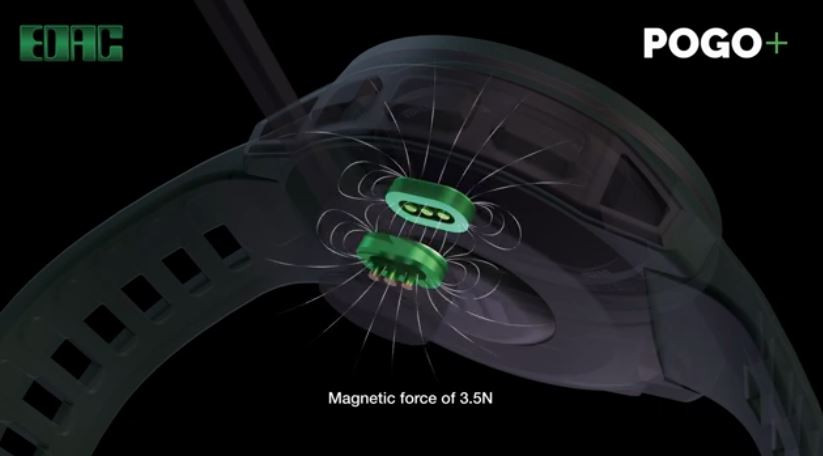 EDAC Magnetic Spring Loaded Pogo Pin Connectors and Cable Assemblies
