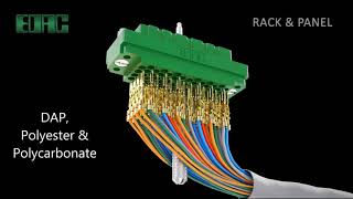 EDAC Connectors | Rack &amp; Panel