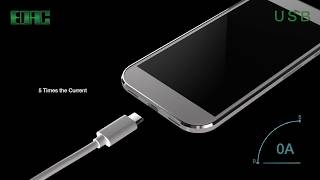 EDAC Connectors | USB C