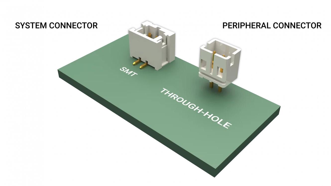 140 Series Inline Connector on a Printed Circuit Board