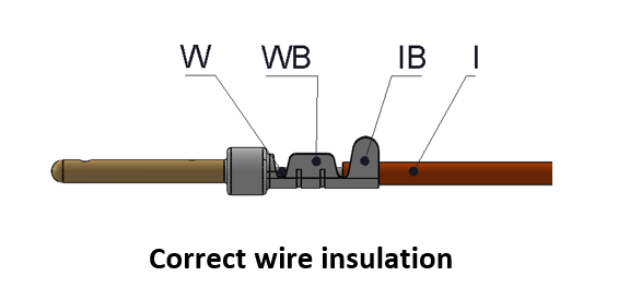 3D View of correct contact and wire placement for D-Sub