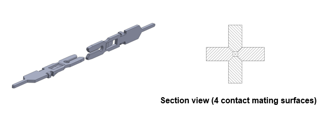 EDACON Rectangular connector contact design