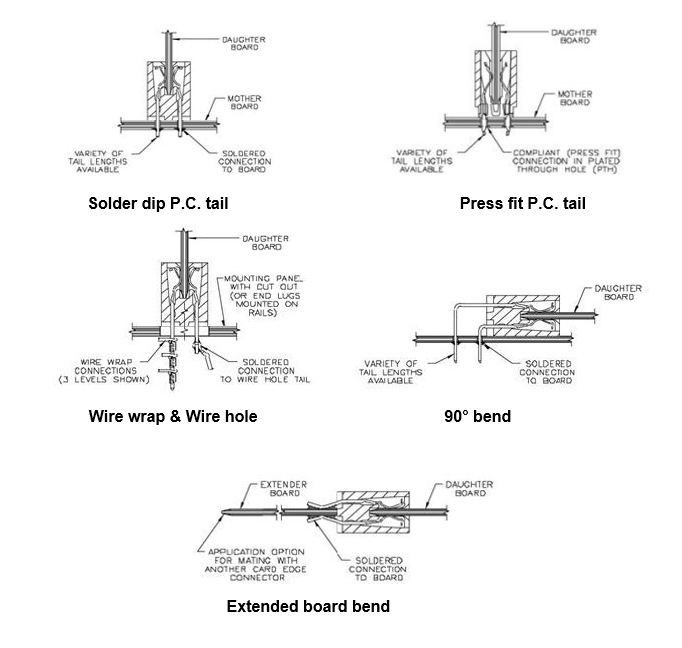 Edge connector contact terminations