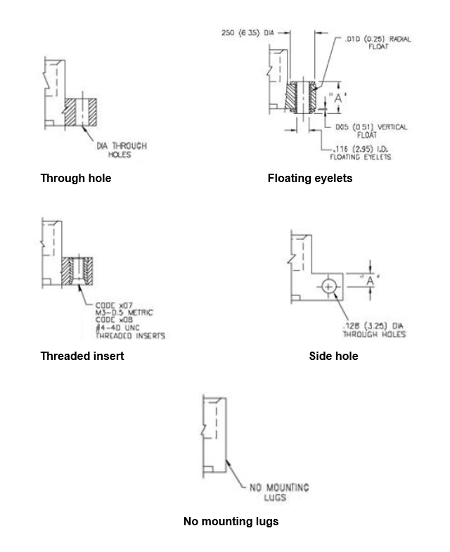 Edge connector mounting options