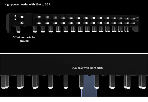 Power Header Connectors