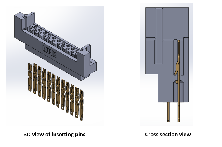 Insertion of contact and split connector view of contact inserted into card edge connector housing