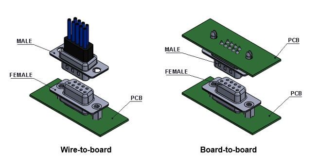 PCB D-Sub Connector