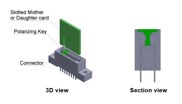 Polarizing key for edge connector