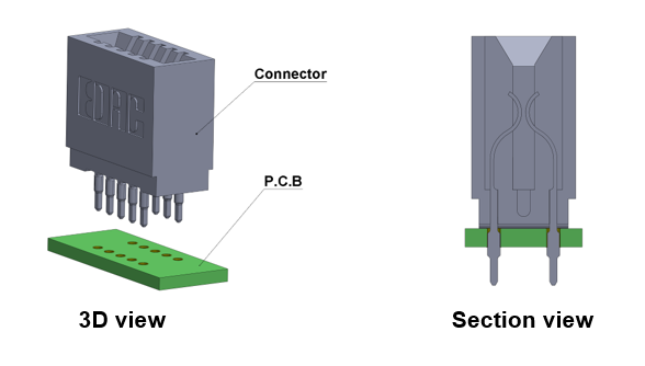 Press-Fit Connectors in PCB - Best Technology