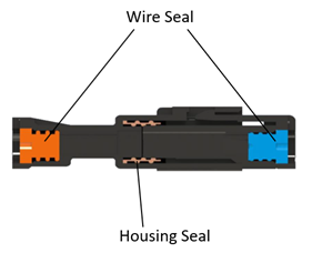 SECTION VIEW OF WIRE-TO-WIRE WATERPROOF HOUSING ASSEMBLY