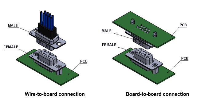 Vertical PCB D-Sub Connector