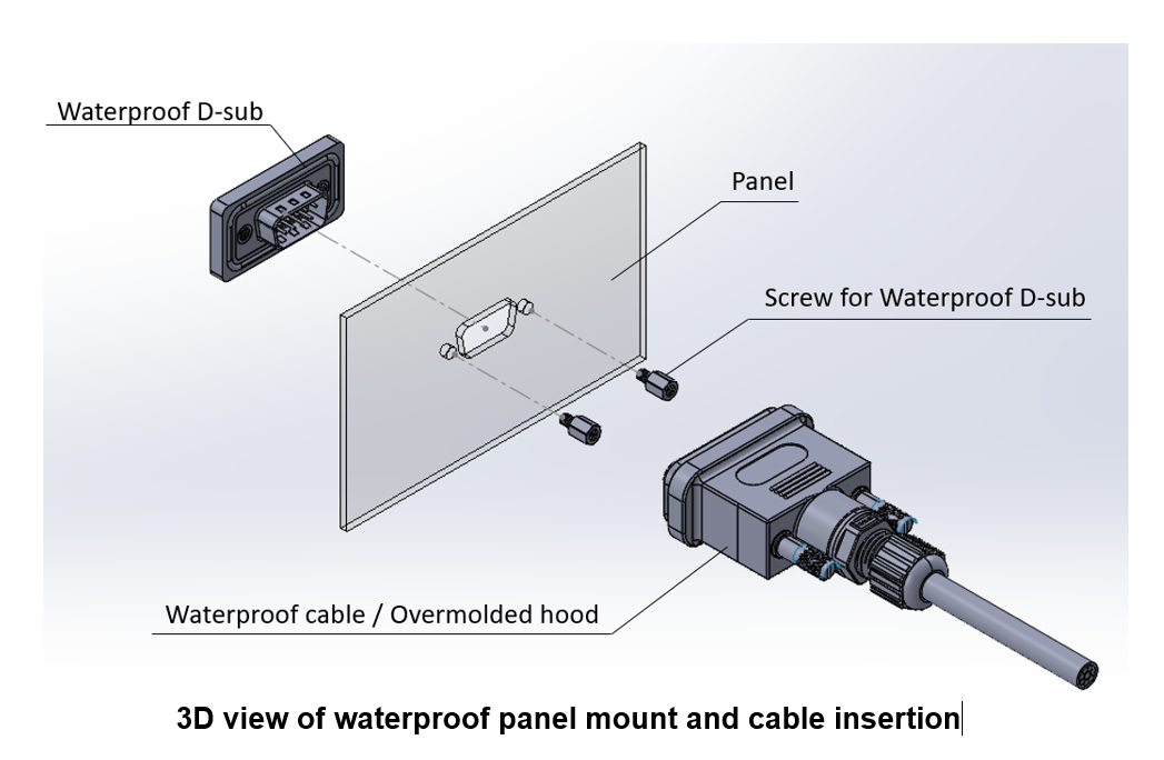 Waterproof D-Sub Connector Panel Mount and Cable Insertion