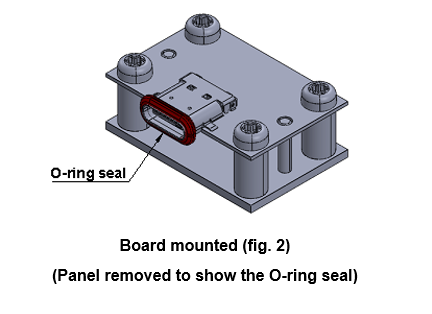 USB Connectors | EDAC | EDAC